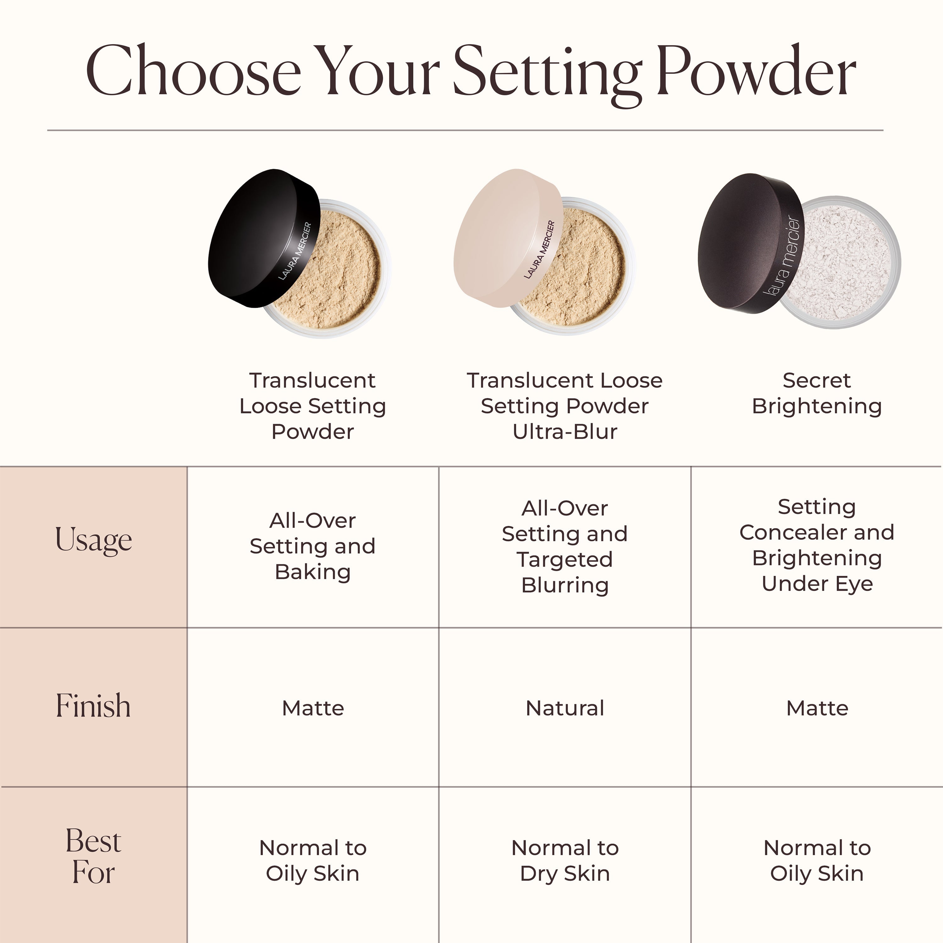 laura mercier Translucent Loose Setting Powder