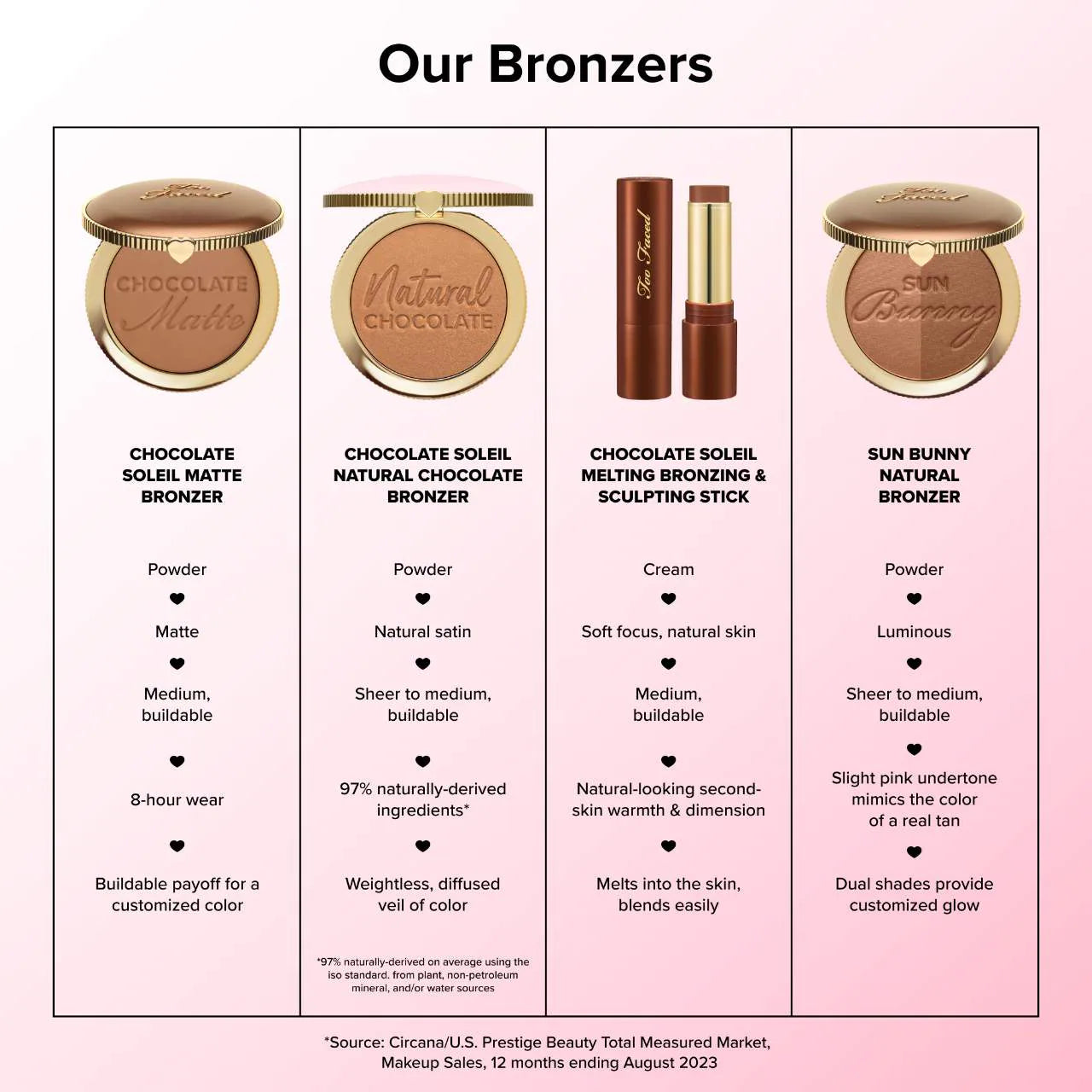 Too Faced Chocolate Soleil Melting Bronzing & Sculpting Stick